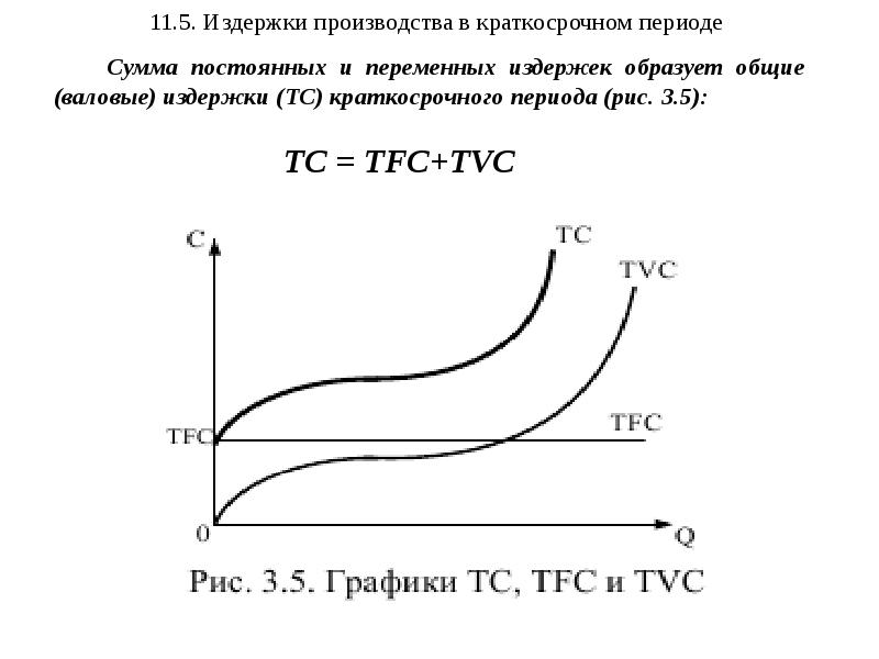 Графическое изображение издержек производства