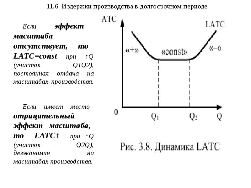 Издержки производства эффект масштаба. График долгосрочных средних издержек LATC. Издержки производства в долгосрочном периоде формула. Издержки предприятия в долгосрочном периоде эффект масштаба. Издержки предприятия в долгосрочном периоде.