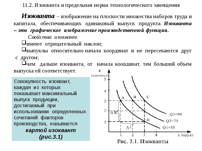 Функция объема продукции. Изокванта отражает производственную функцию. Изокванты производственной функции. Изокванта двухфакторной производственной функции. Изокванта функция Леонтьева.