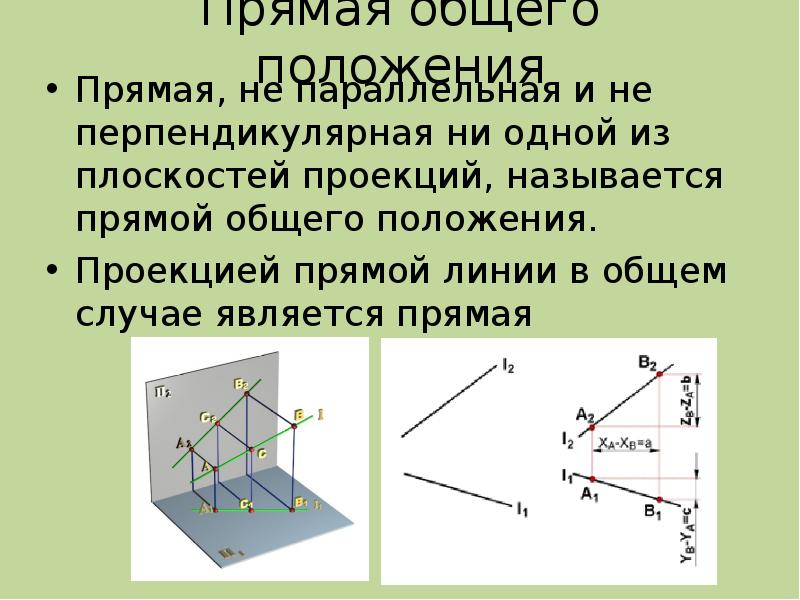 Прямая перпендикулярная проекции