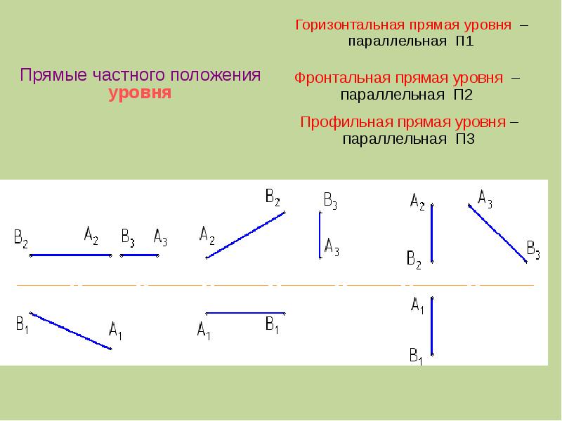 Что Такое Прямая Фото