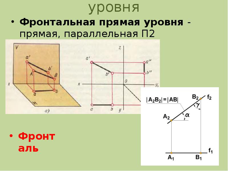 Установите соответствие между видом прямых и их изображением профильная прямая уровня