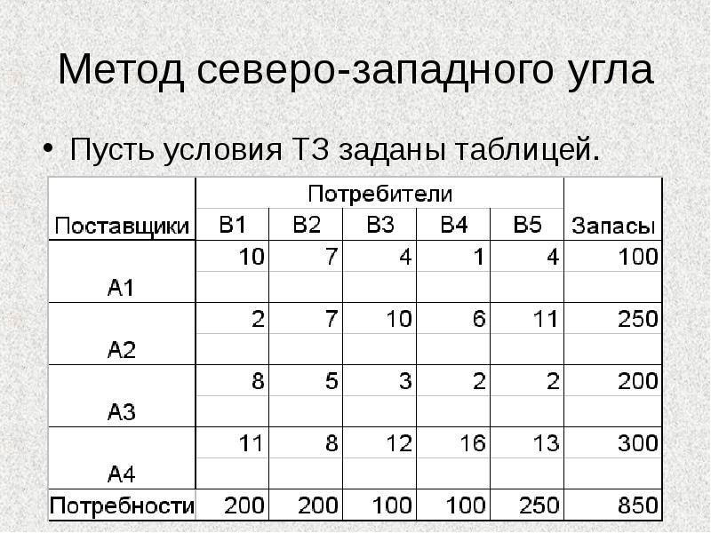 Транспортная задача построение начального допустимого плана