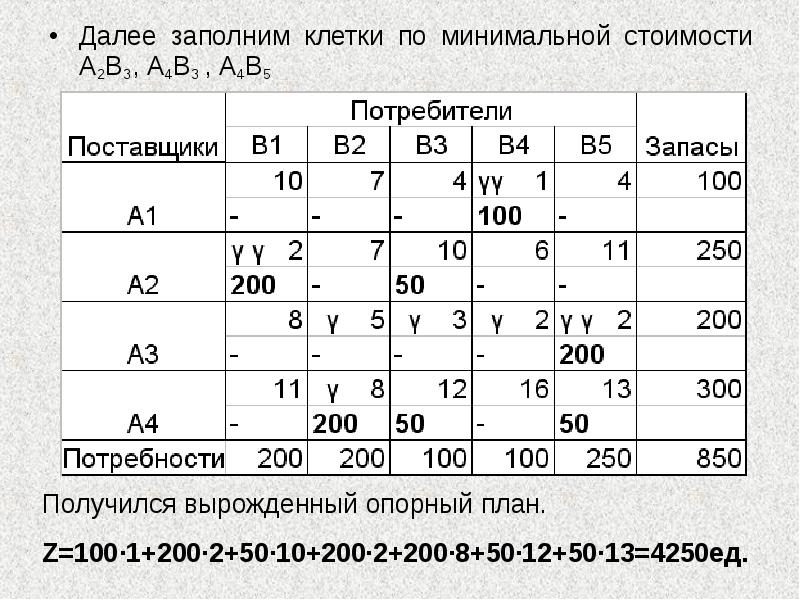 Что делать если в транспортной задаче план вырожденный