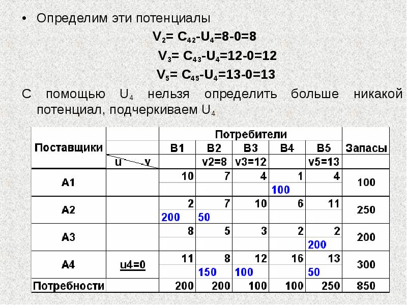 Начальный план закрытой транспортной задачи может быть найден следующими методами