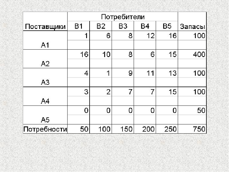 Допустимый план транспортной задачи