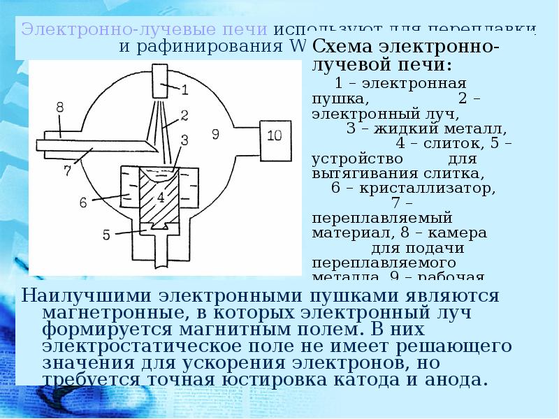 Схема электронно лучевого испарителя