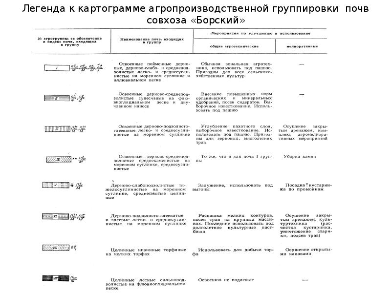 Карта агропроизводственных групп