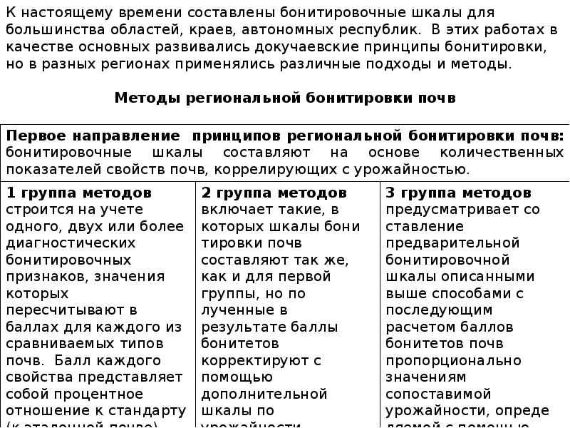 Бонитировка почв картинки