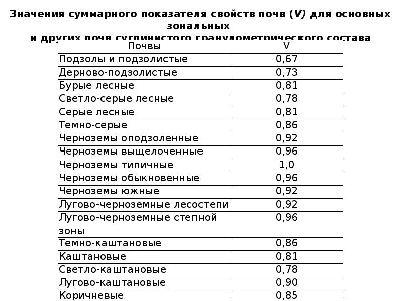 Бонитировка почв картинки