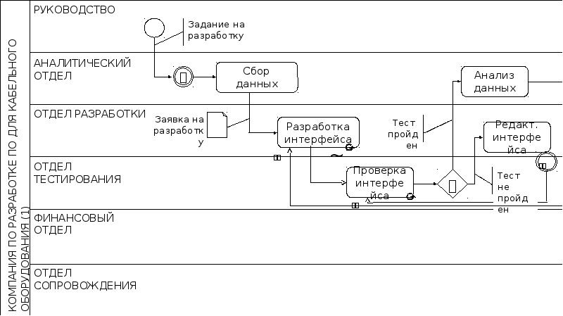 Нотации анализа бизнес процесса. Нотации моделирования бизнес-процессов. Нотации бизнес процессов. EPC моделирование бизнес-процессов. Список нотации моделирования бизнес-процессов.