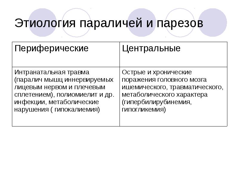 Параличи парезы гиперкинезы