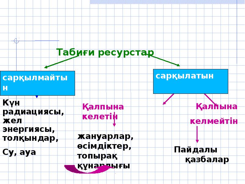 Табиғат ресурстары презентация