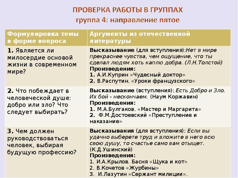 Милосердие аргументы