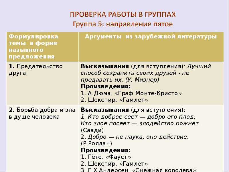 Аргумент друга. Предательство примеры из литературы. Аргументы на тему предательство. Примеры предательства в литературе. Предательство Аргументы из литературы.