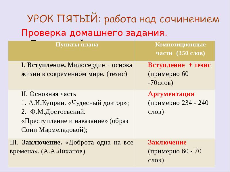 Книга в современном мире сочинение. Композиционные части аннотации. Тезисный план про русский язык в современном мире. «Программе десяти пунктов» («плане Делора»).. План основных композиционных частей слова 13 14 пунктов.