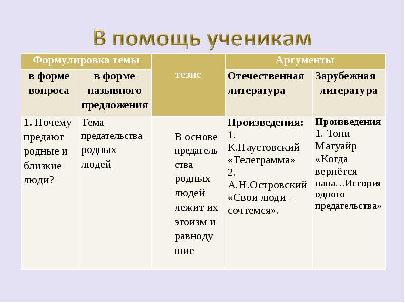 Проблема предательства аргументы. Предательство аргументы.