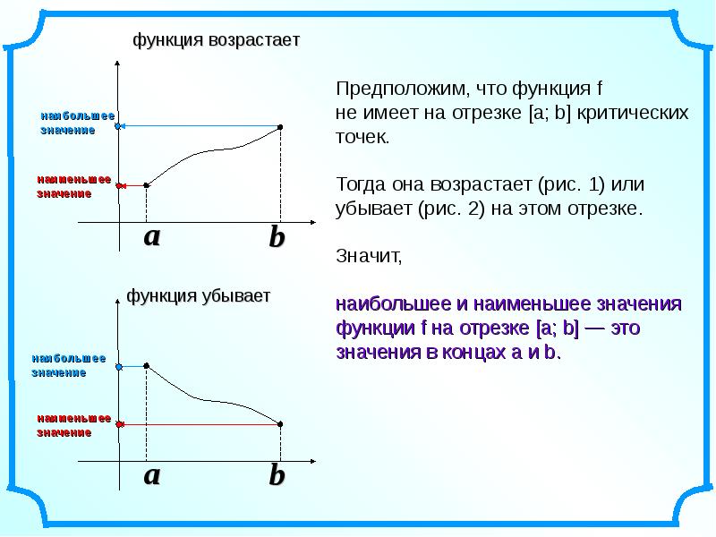 Наибольшее и наименьшее значение функции на отрезке презентация