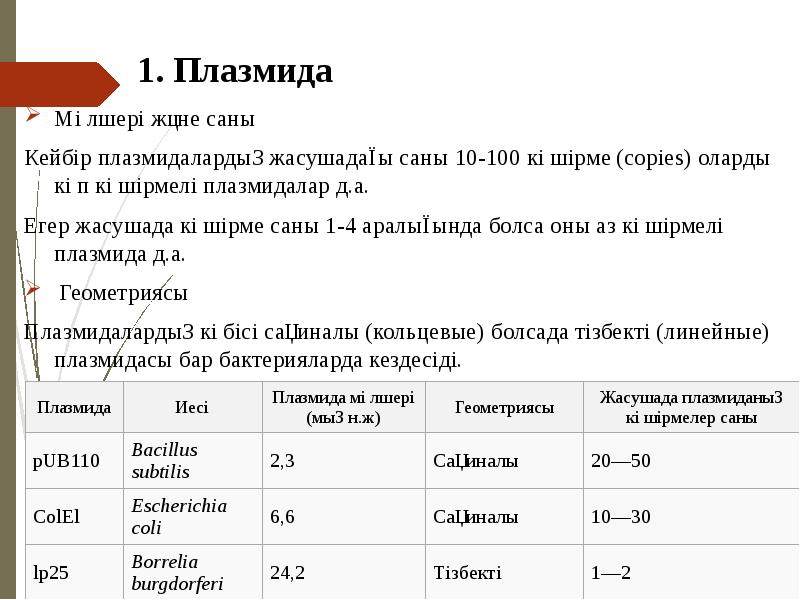 1. Плазмида
Мөлшері және саны
Кейбір плазмидалардың жасушадағы саны 10-100 көшірме 1. Плазмида
Мөлшері және саны
Кейбір плазмидалардың жасушадағы саны 10-100 көшірме