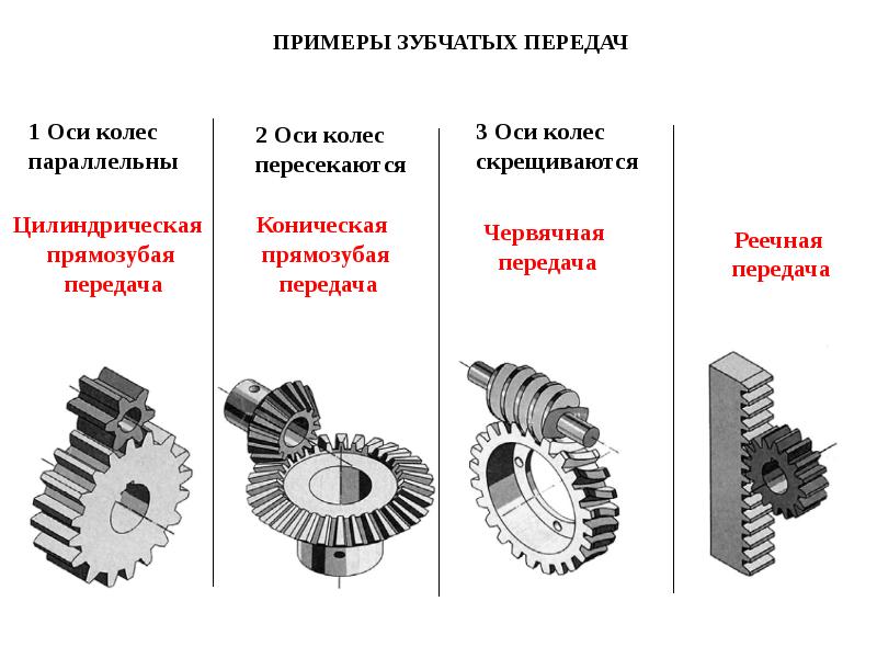 Зубчатые передачи проект