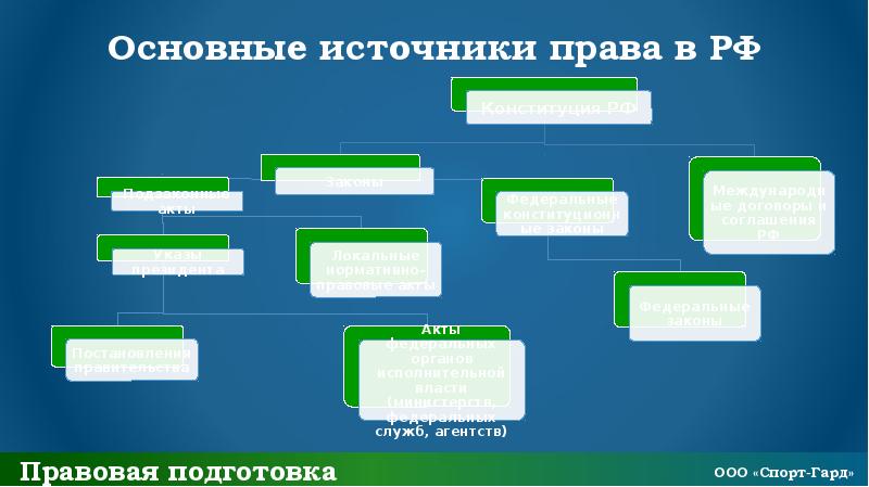 Источники права проект