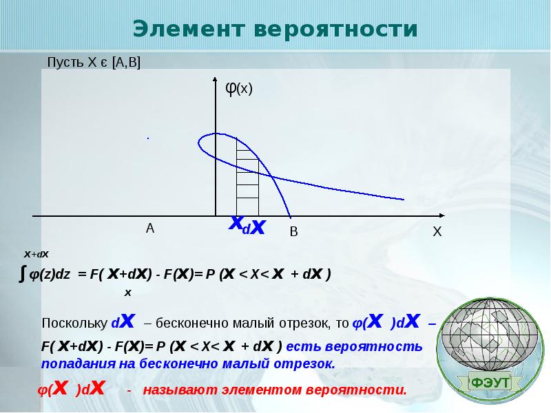 Элемент вероятности