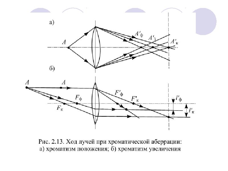 Схема хода лучей