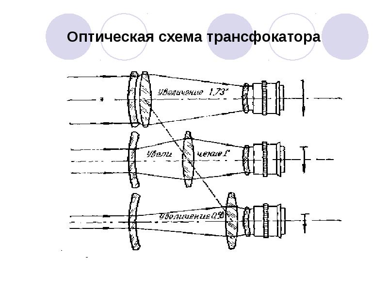 Функциональная оптическая схема