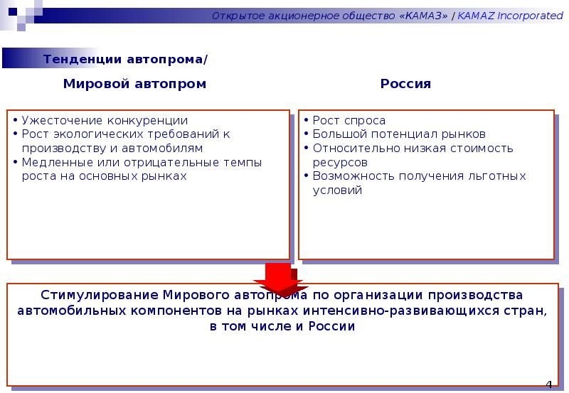 Пао камаз презентация