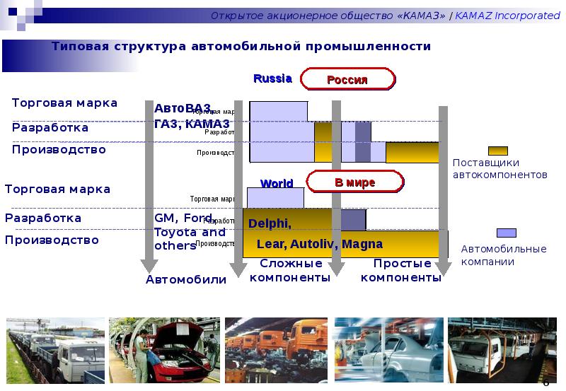 Пао камаз презентация