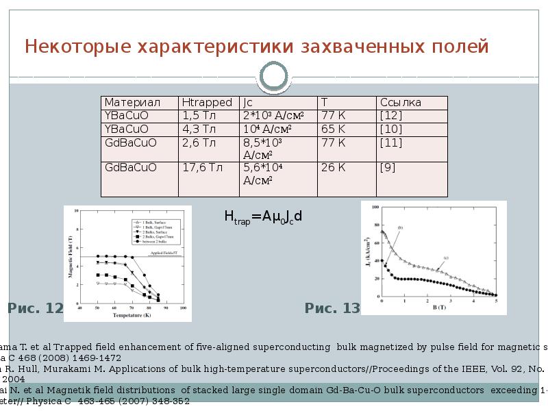 Сверхпроводники их свойства и применение проект