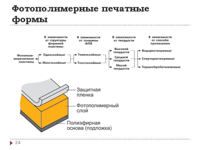 Печатная форма с печатным рисунком 5 букв