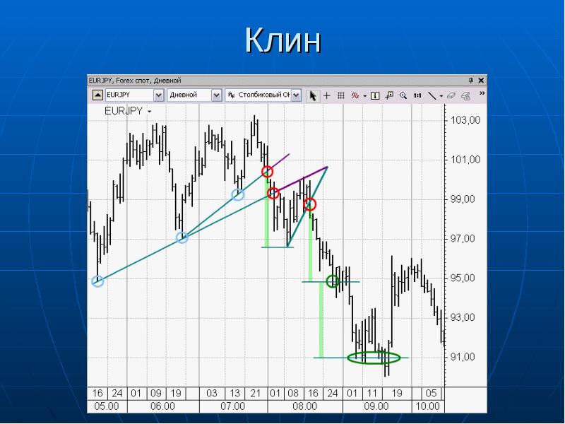 Технический анализ проекта это