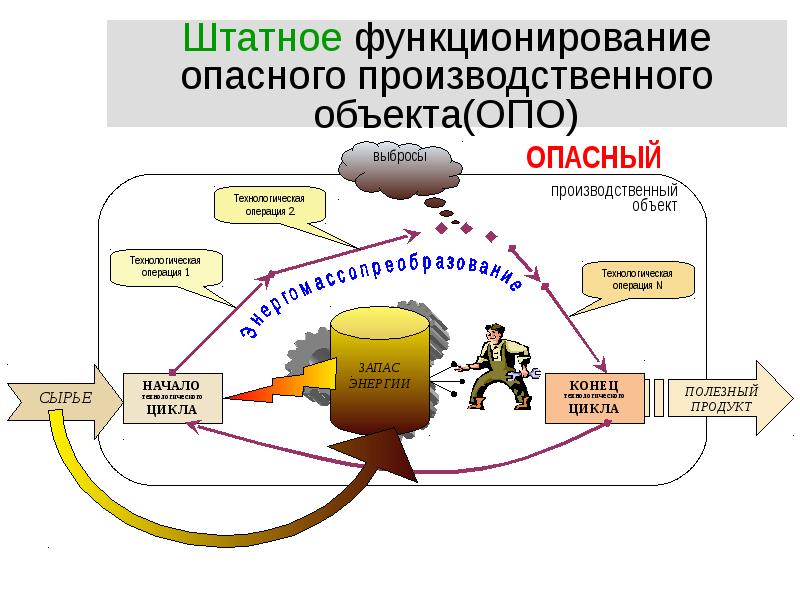 Анализ функционирования системы управления промышленной безопасностью за прошедший год образец