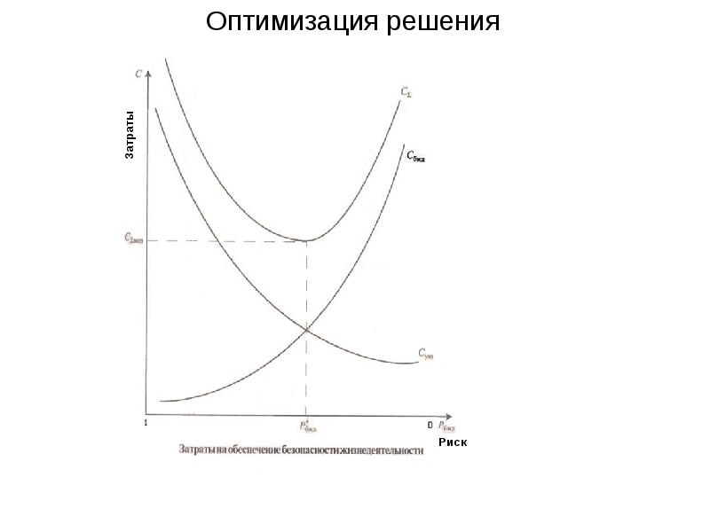 Время и оптимальность решения задач.