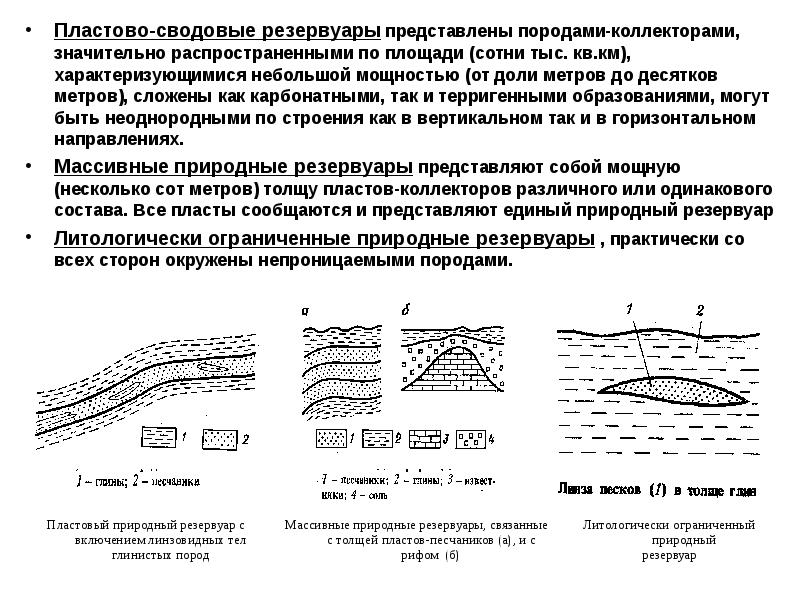 Линзовидные структура графическое изображение