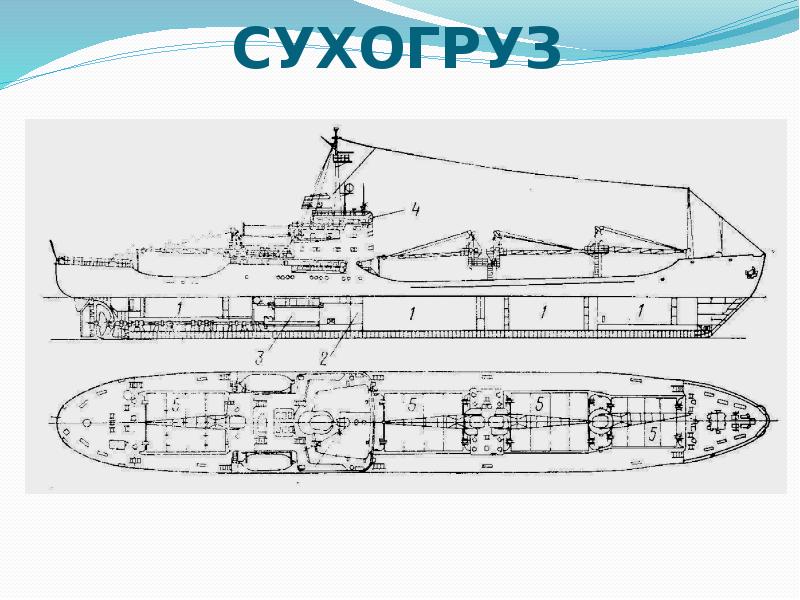 Схема морского контейнеровоза