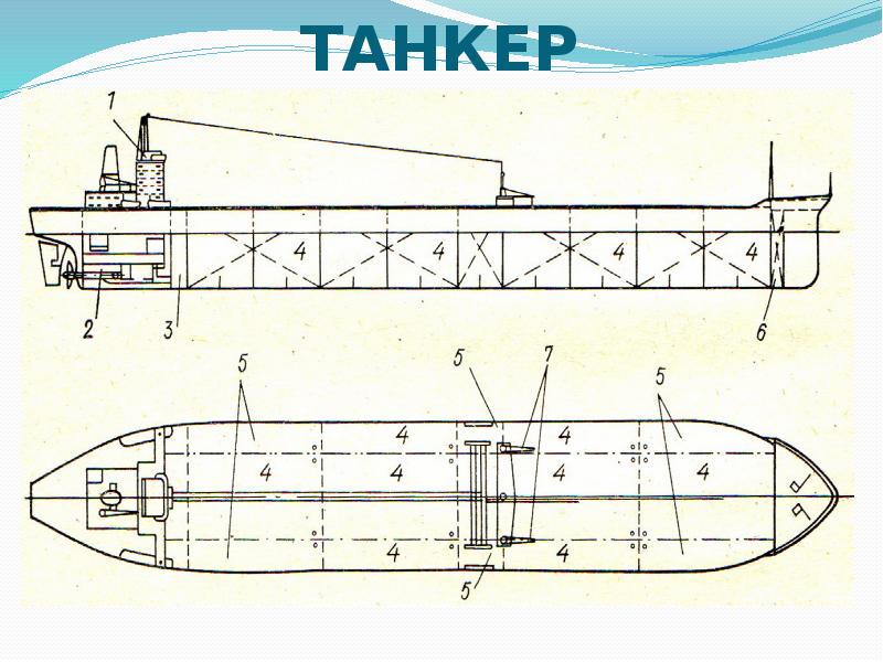 Размеры морских судов