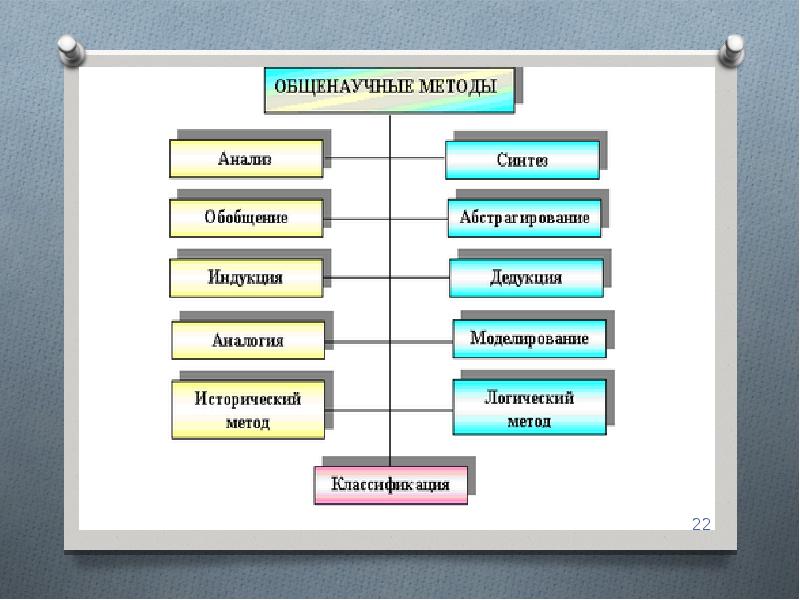 Техническая реальность в общенаучной картине мира