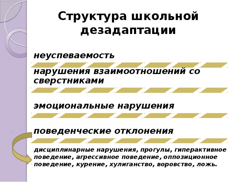 Девиантное поведение младших школьников презентация