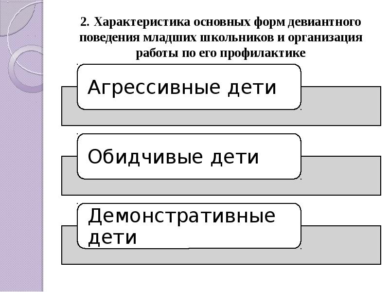 Теории девиантного поведения презентация