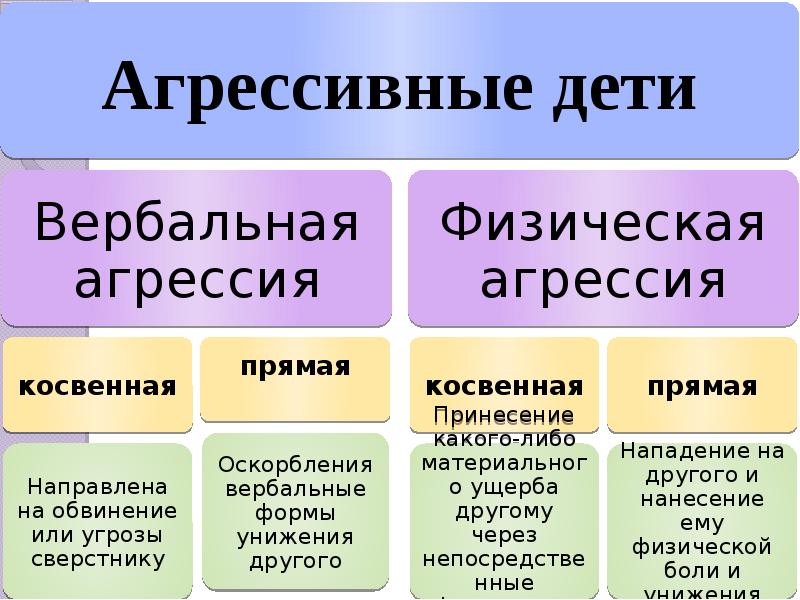 Девиантное поведение младших школьников презентация