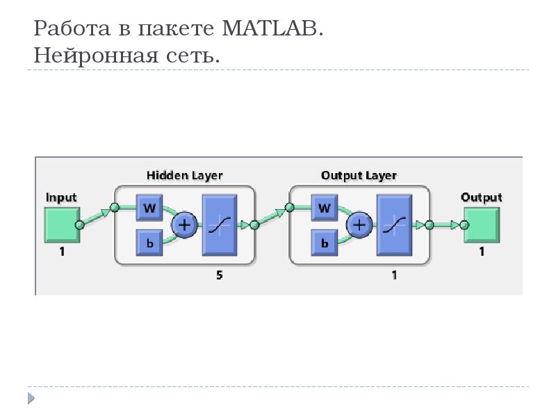 Проект по нейронным сетям