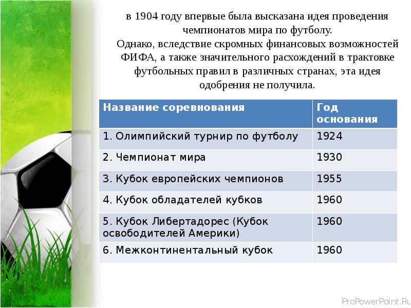 Организация и проведение соревнований по футболу презентация