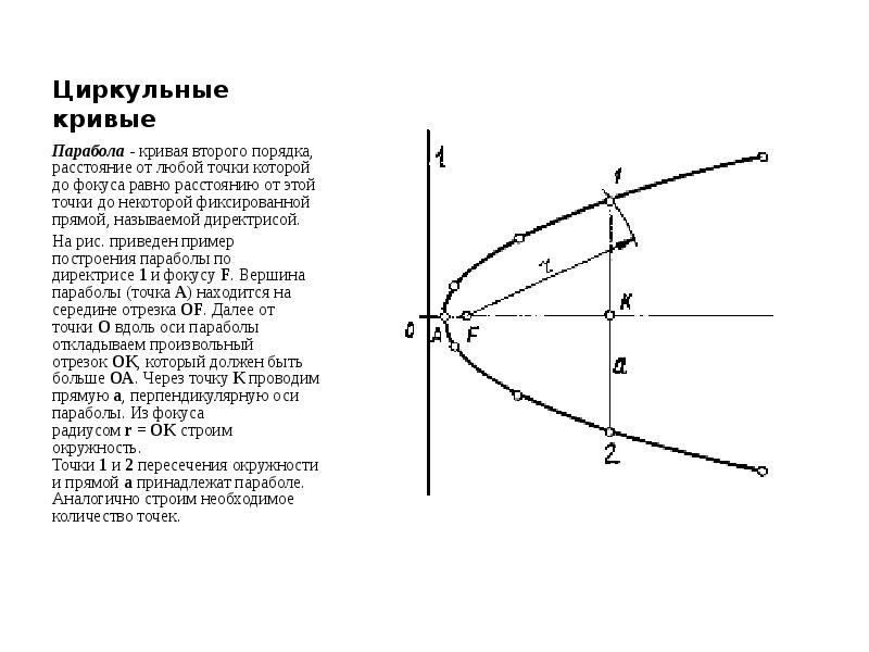 Расстояние от фокуса до директрисы параболы равно