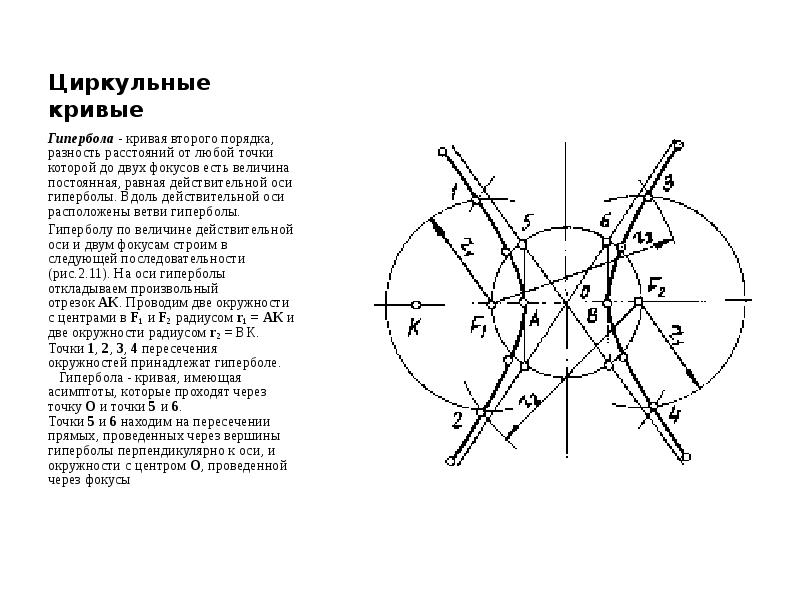 Оси гиперболы