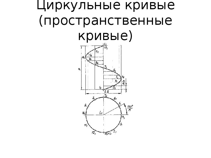 Лекальная кривая изображенная на рисунке называется