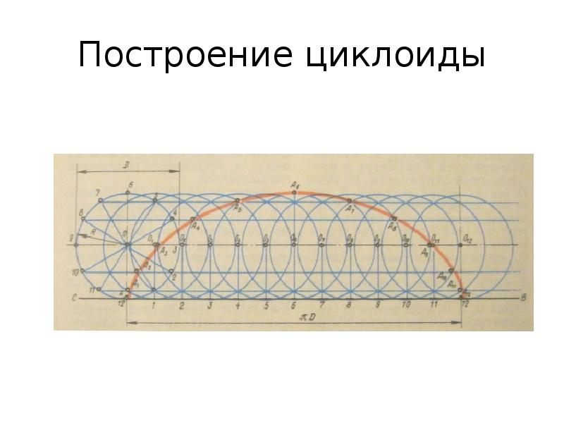 Циклоида загадка математики и природы проект