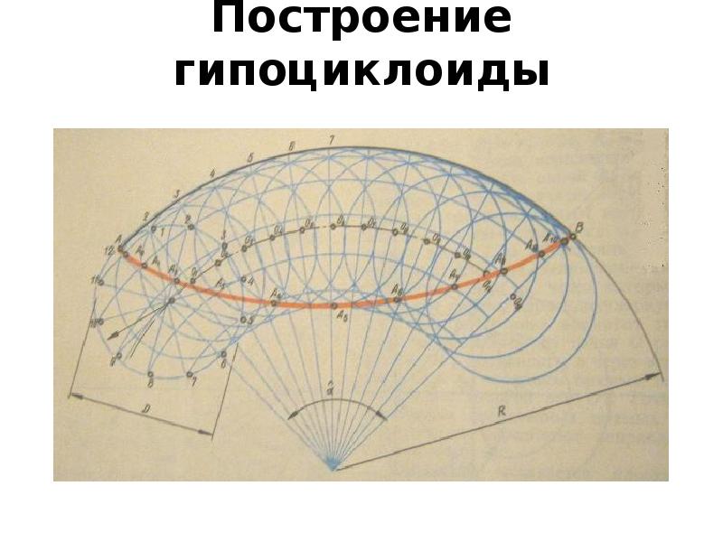 Лекальная кривая изображенная на рисунке называется