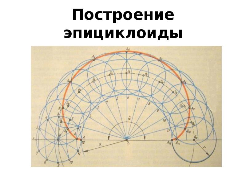 Плоские и кривые поверхности 2 класс презентация